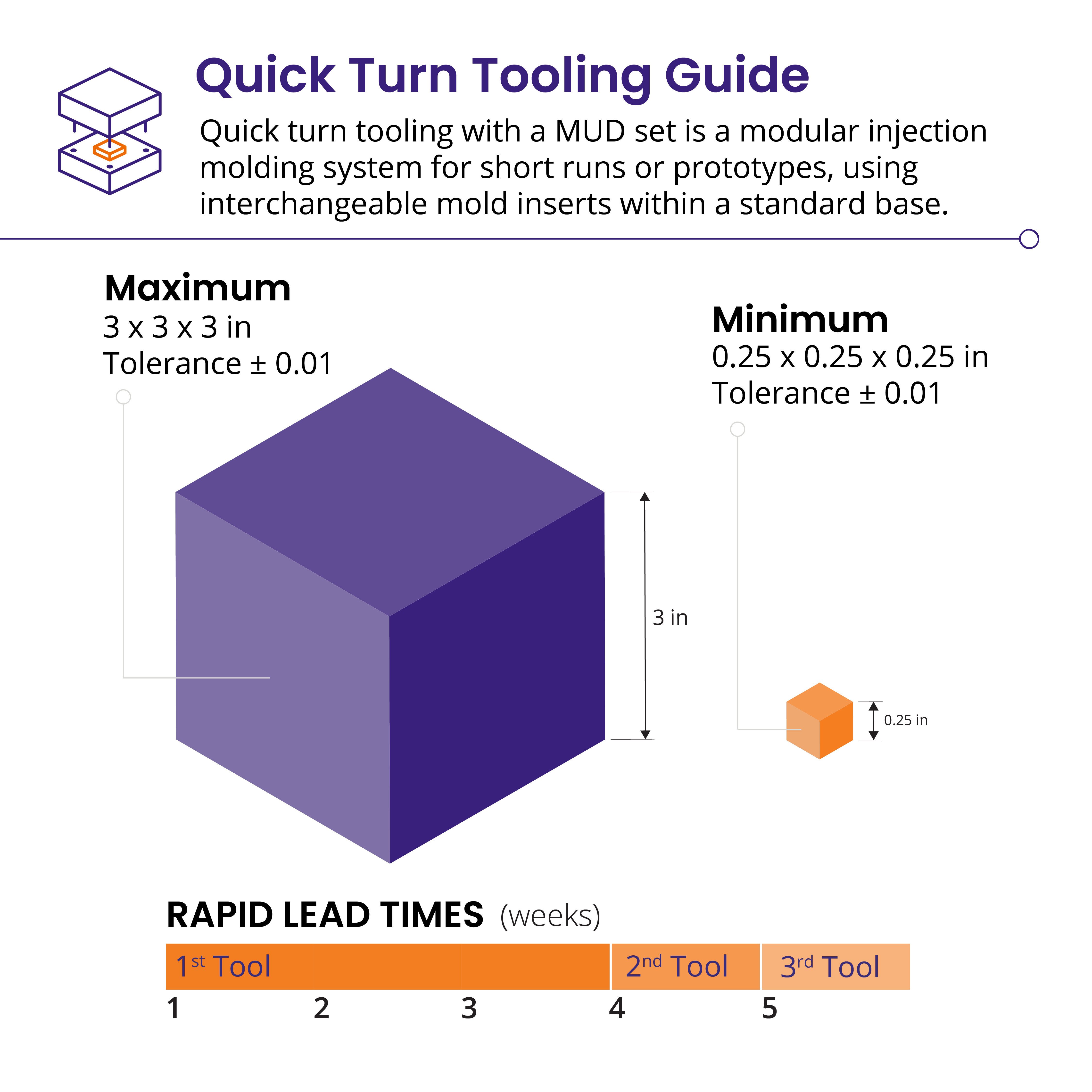 QTT guide