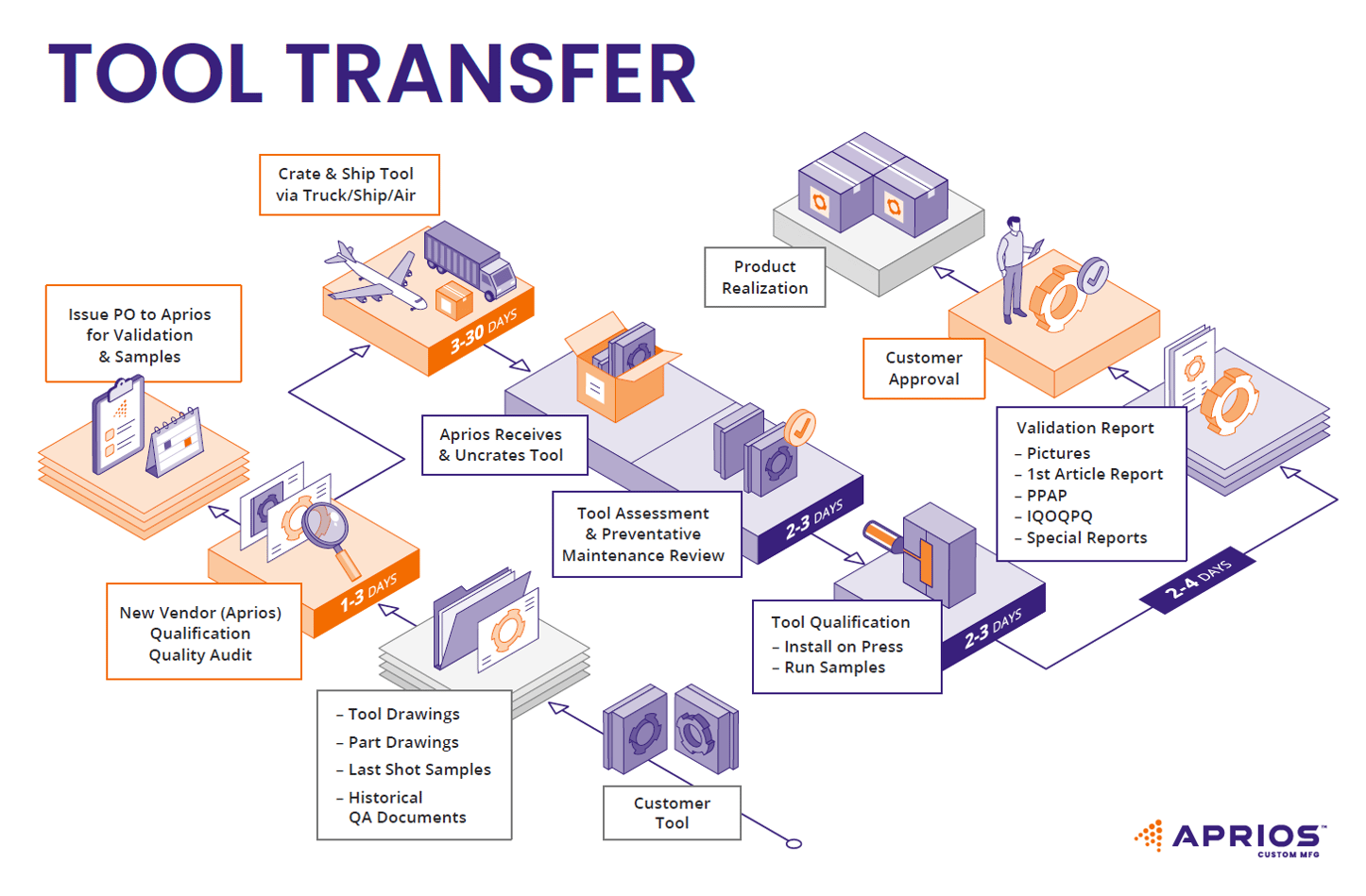 Tool Transfer Final