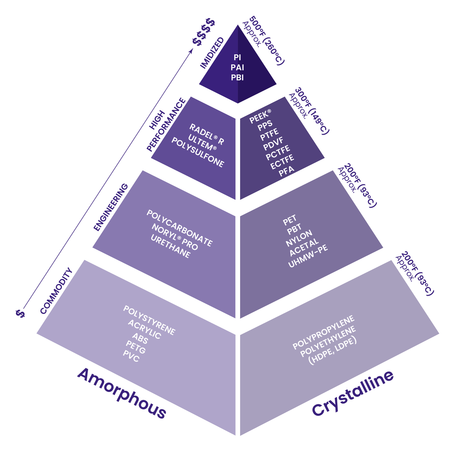 material selection infographic