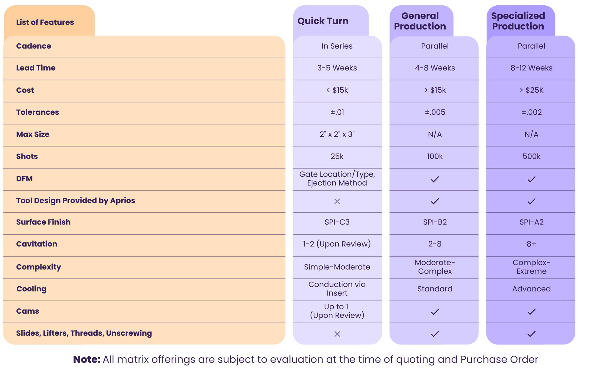 Quick Turn Tooling Comparison Transparent (1)