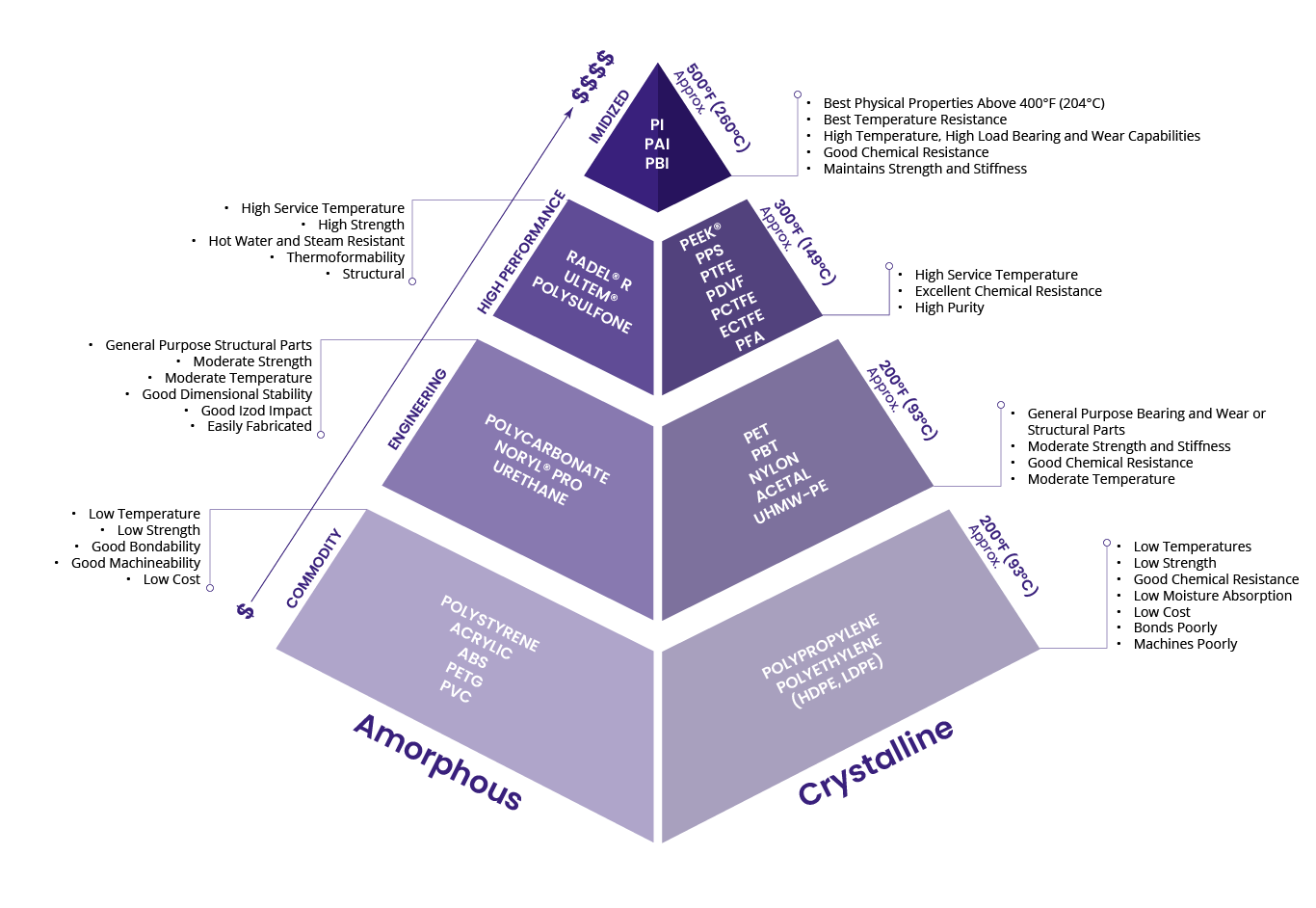 material selection infographic